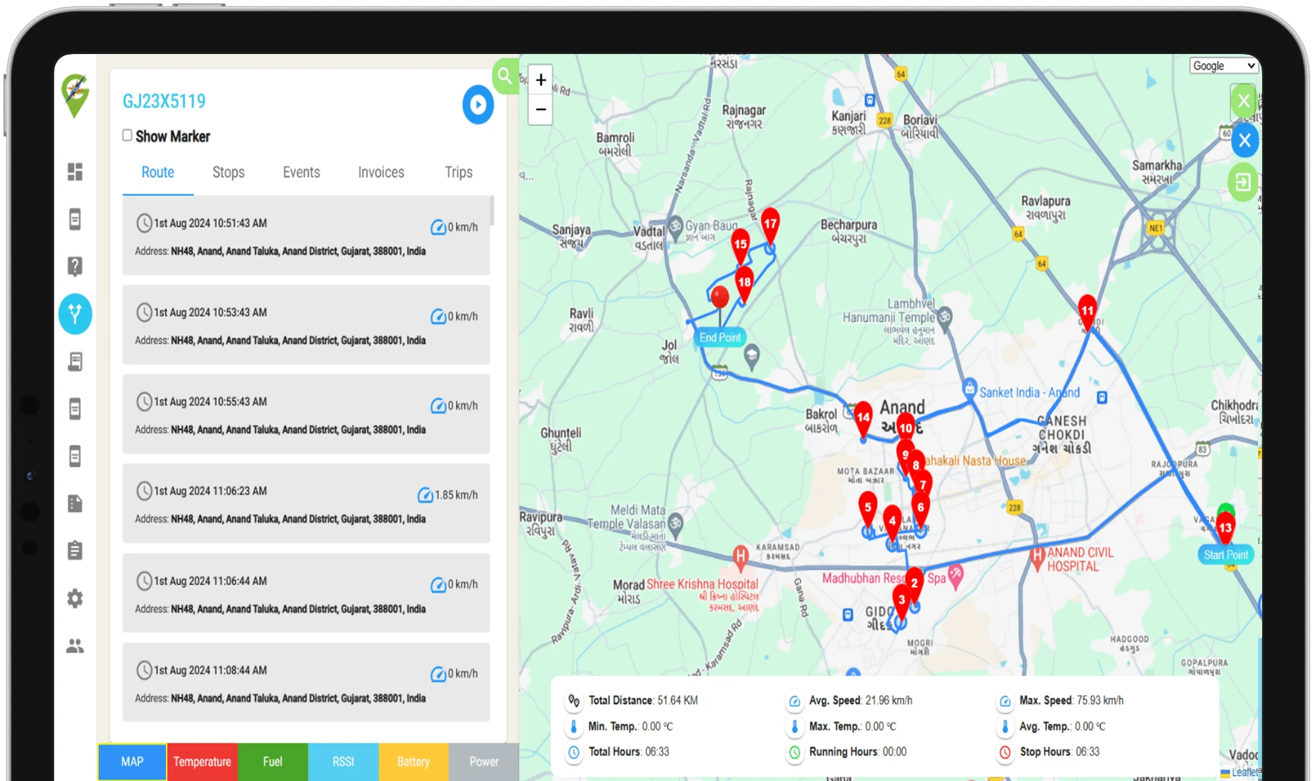 Remort Monitoring Solution