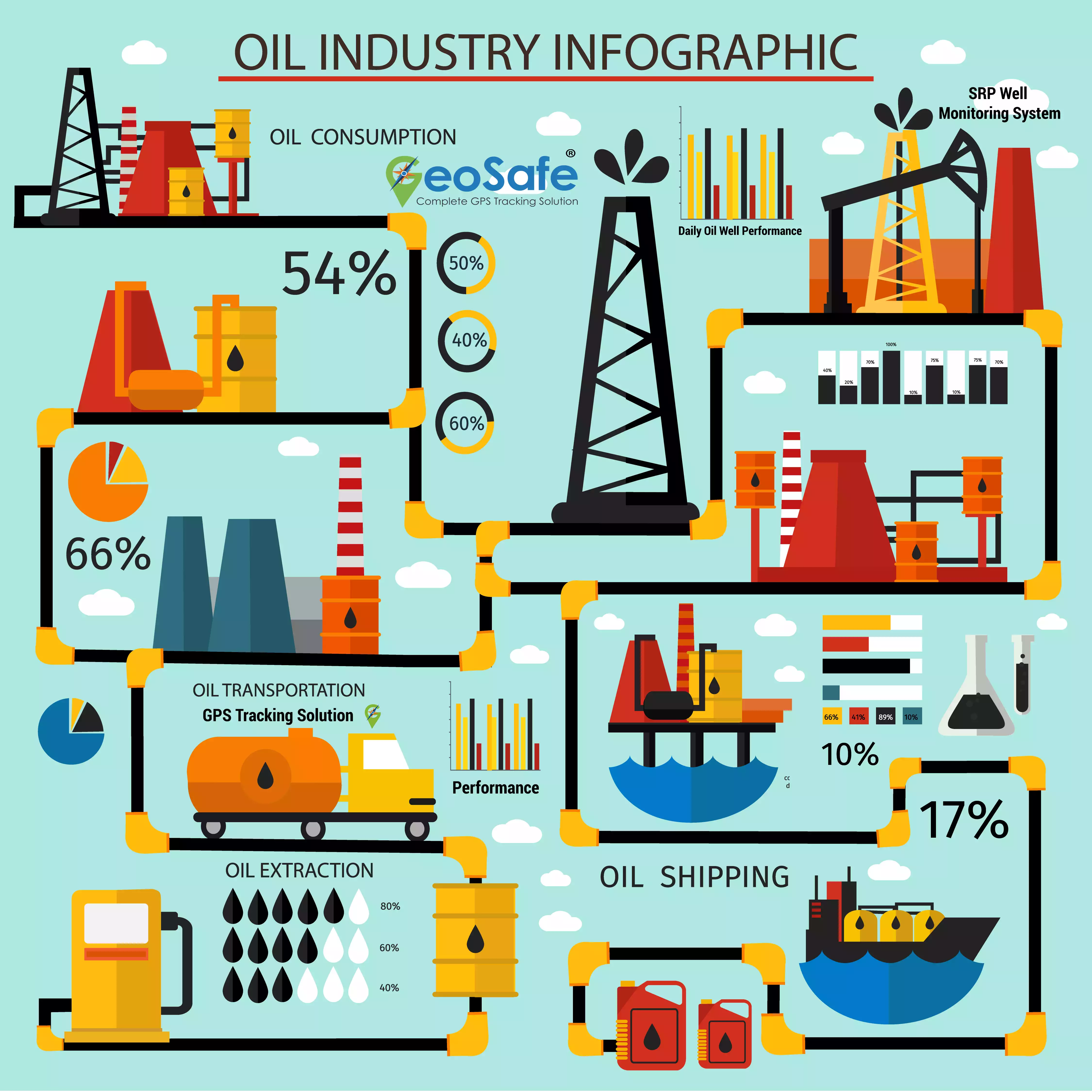 Oil & Gas industry