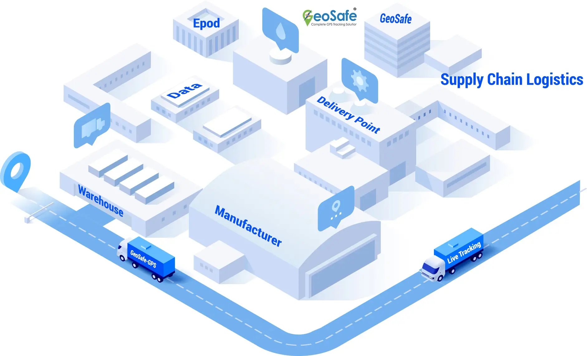 GeoSafe - India’s Best Supply Chain Logistics Solution
