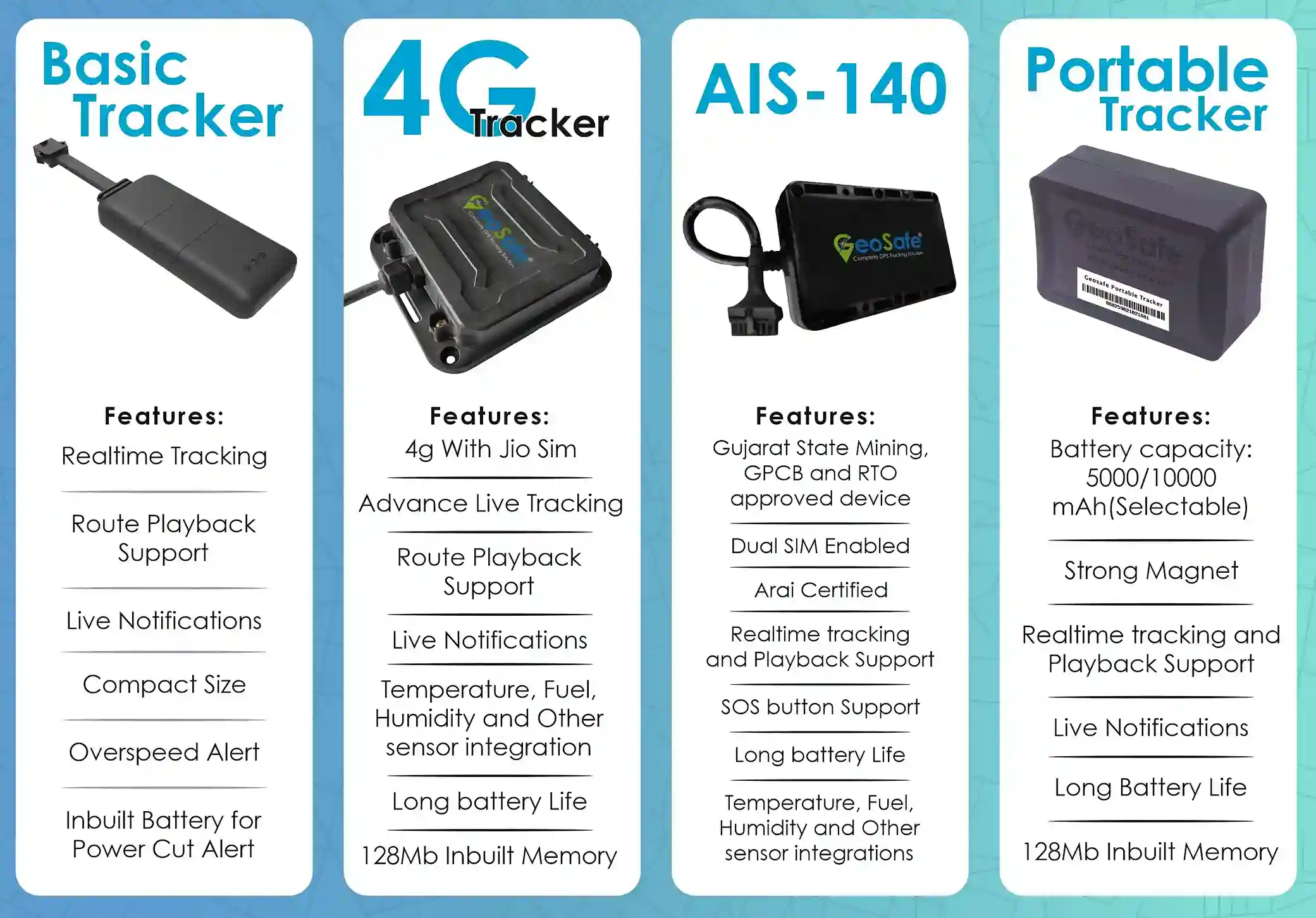 GPS Tracking Devices