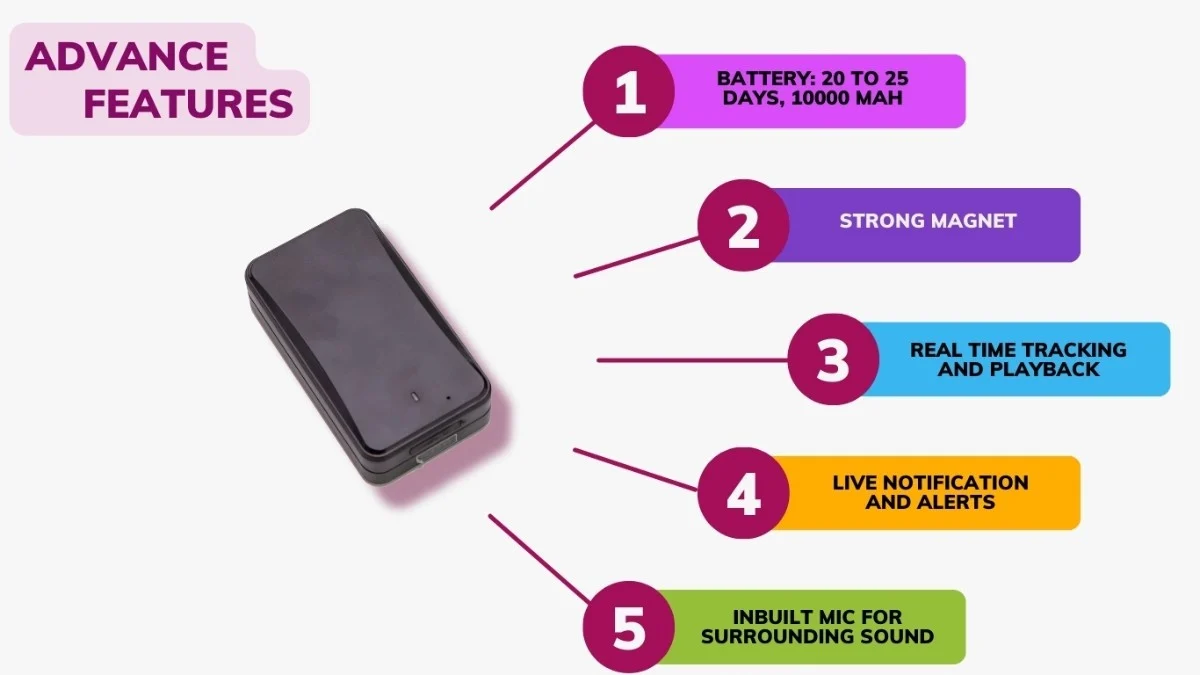 10,000mAh Wireless Asset Tracker with Strong Magnet
