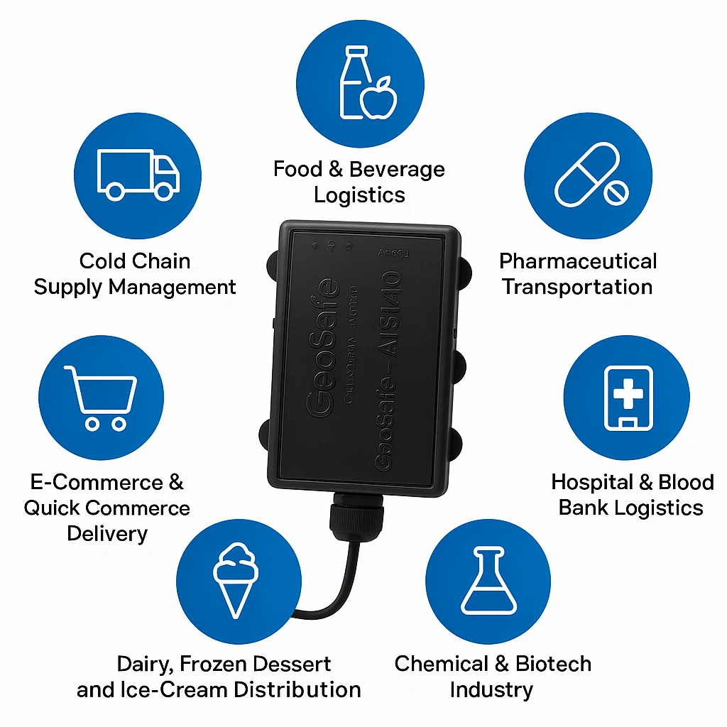 Real-Time Temperature Monitoring for Refrigerated Trucks with GPS Device