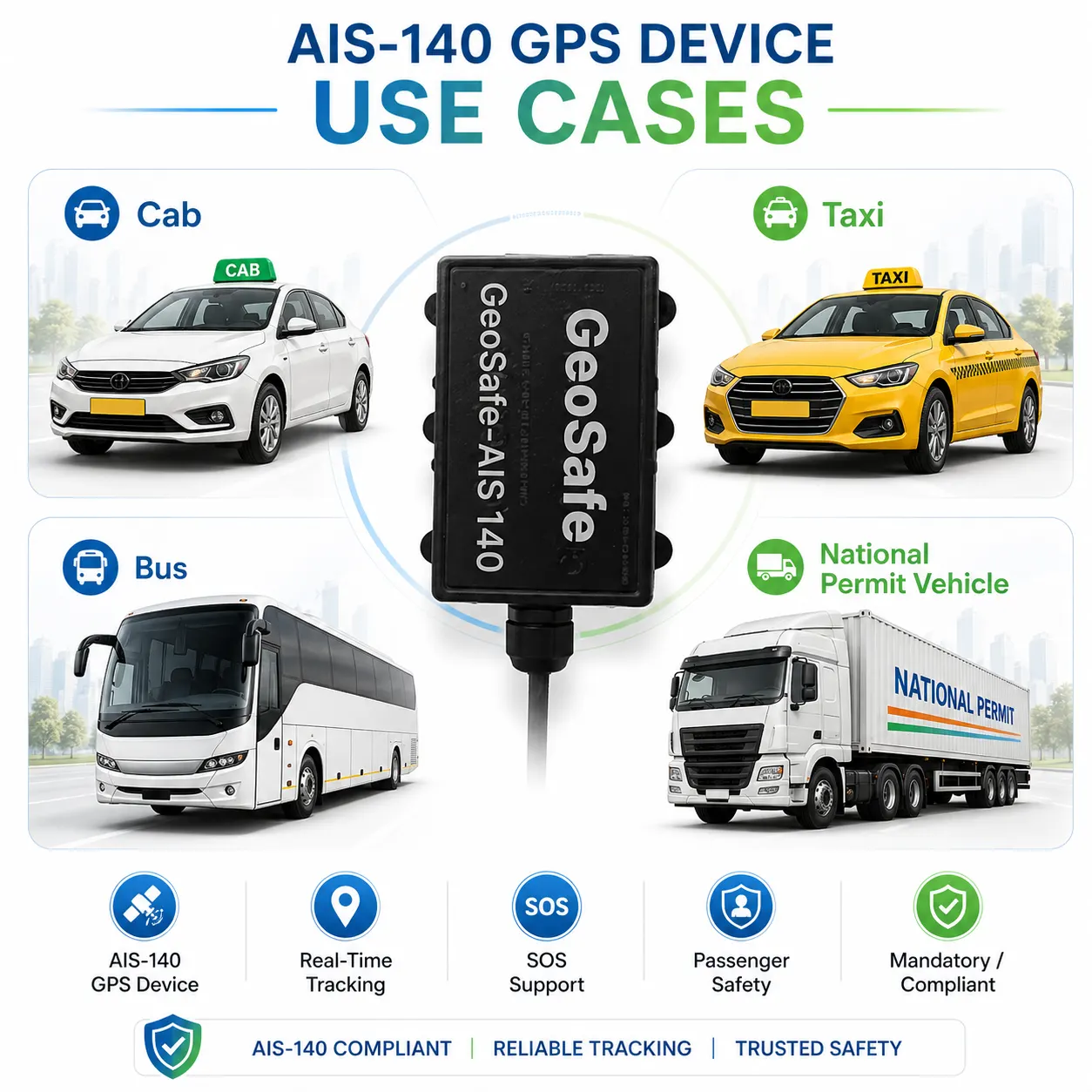 VLTD AIS-140 GPS Tracker for RTO Passing, Fitment & National Permit Vehicles